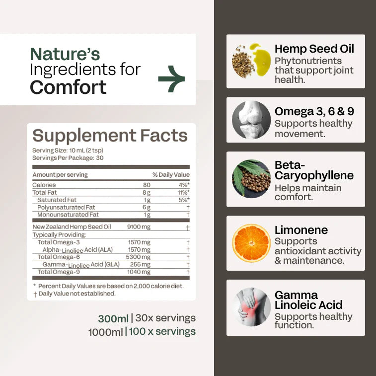 The Brothers Green Move Active Joint Support Tonic nutrition information panel